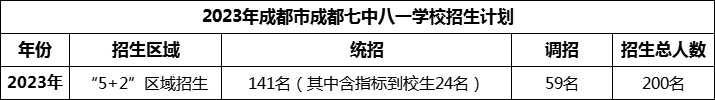 2024年成都市成都七中八一學(xué)校招生人數(shù)是多少？