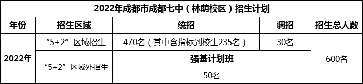 2024年成都市成都七中招生人數(shù)是多少？