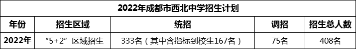 2024年成都市西北中學(xué)招生計(jì)劃是多少？