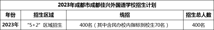 2024年成都市成都佳興外國(guó)語(yǔ)學(xué)校招生人數(shù)是多少？