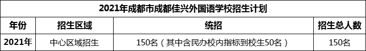 2024年成都市成都佳興外國(guó)語(yǔ)學(xué)校招生人數(shù)是多少？