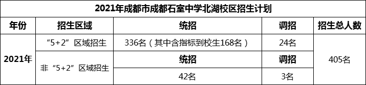 2024年成都市成都石室中學(xué)北湖校區(qū)招生計劃是多少？