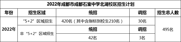 2024年成都市成都石室中學(xué)北湖校區(qū)招生計劃是多少？