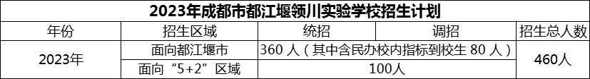 2024年成都市都江堰領(lǐng)川實驗學(xué)校招生計劃是多少？