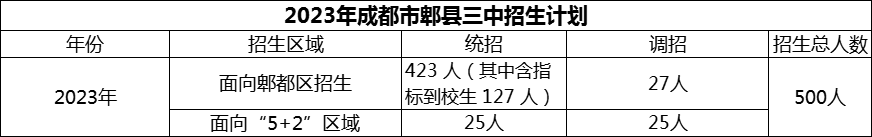 2024年成都市郫縣三中招生人數(shù)是多少？