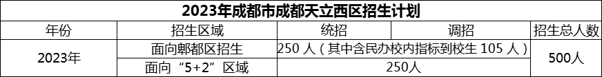 2024年成都市成都天立西區(qū)招生計劃是多少？