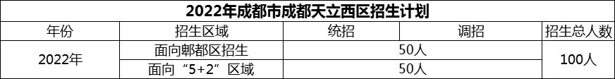2024年成都市成都天立西區(qū)招生計劃是多少？