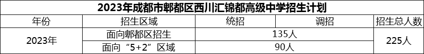 2024年成都市郫都區(qū)西川匯錦都高級中學(xué)招生計(jì)劃是多少？
