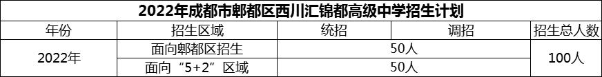 2024年成都市郫都區(qū)西川匯錦都高級中學(xué)招生計(jì)劃是多少？