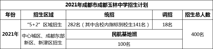 2024年成都市成都玉林中學(xué)招生計(jì)劃是多少？