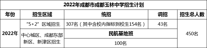 2024年成都市成都玉林中學(xué)招生計(jì)劃是多少？