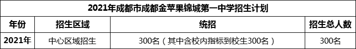 2024年成都市成都金蘋果錦城第一中學(xué)招生人數(shù)是多少？