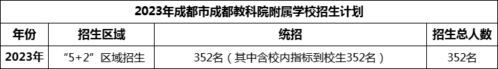 2024年成都市成都金蘋果錦城第一中學(xué)招生人數(shù)是多少？