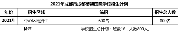 2024年成都市成都美視國(guó)際學(xué)校招生人數(shù)是多少？