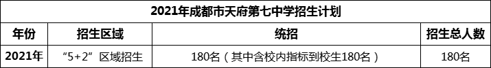 2024年成都市天府第七中學(xué)招生計(jì)劃是多少？