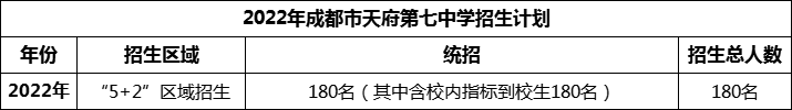 2024年成都市天府第七中學(xué)招生計(jì)劃是多少？