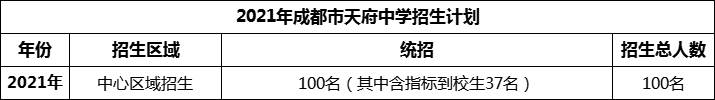 2024年成都市天府中學(xué)招生人數(shù)是多少？