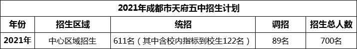 2024年成都市天府五中招生人數(shù)是多少？