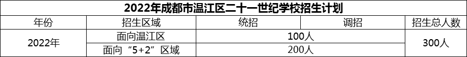 2024年成都市溫江區(qū)二十一世紀學(xué)校招生計劃是多少？