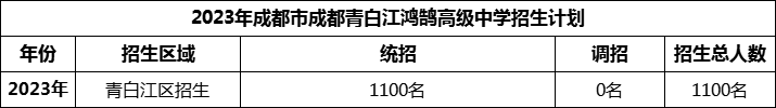 2024年成都市青白江鴻鵠高級中學(xué)招生計劃是多少？