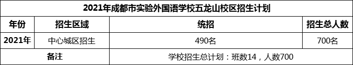 2024年成都市實驗外國語學校五龍山校區(qū)招生計劃是多少？