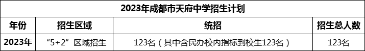 2024年成都市天府中學(xué)招生人數(shù)是多少？