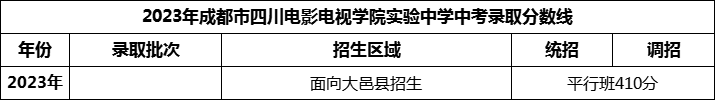 2024年成都市四川電影電視學(xué)院實(shí)驗(yàn)中學(xué)招生分?jǐn)?shù)是多少分？