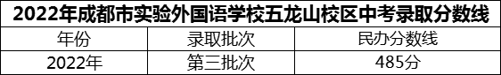 2024年成都市實驗外國語學(xué)校五龍山校區(qū)招生分?jǐn)?shù)是多少分？