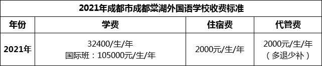 2024年成都市成都棠湖外國語學(xué)校學(xué)費(fèi)多少錢？