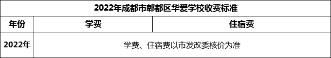 2024年成都市郫都區(qū)華愛學校學費多少錢？