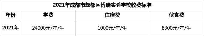 2024年成都市郫都區(qū)博瑞實(shí)驗(yàn)學(xué)校學(xué)費(fèi)多少錢？