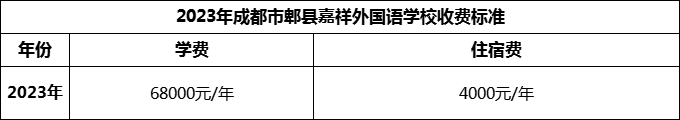 2024年成都市郫縣嘉祥外國語學校學費多少錢？