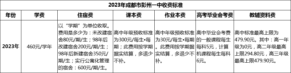 2024年成都市彭州一中學(xué)費多少錢？