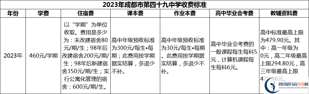 2024年成都市第四十九中學(xué)學(xué)費(fèi)多少錢？