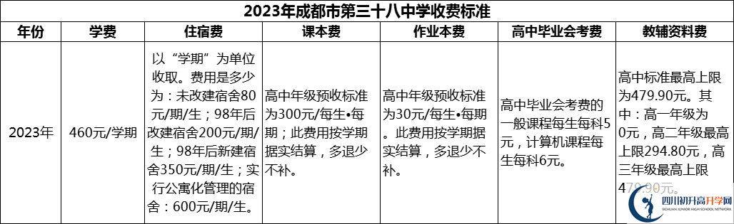 2024年成都市第三十八中學(xué)學(xué)費(fèi)多少錢？