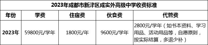 2024年成都市新津區(qū)成實(shí)外高級中學(xué)學(xué)費(fèi)多少錢？