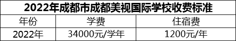 2024年成都市成都美視國(guó)際學(xué)校學(xué)費(fèi)多少錢？