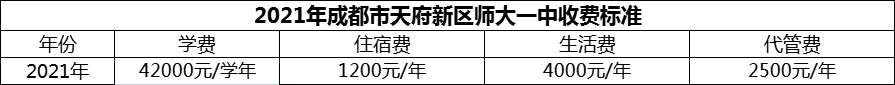 2024年成都市天府新區(qū)師大一中學(xué)費(fèi)多少錢？