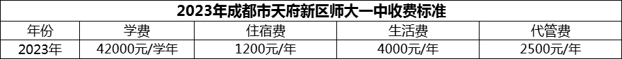 2024年成都市天府新區(qū)師大一中學(xué)費(fèi)多少錢？