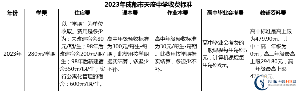 2024年成都市天府中學(xué)學(xué)費(fèi)多少錢？