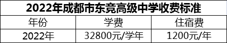2024年成都市東競高級中學(xué)學(xué)費多少錢？