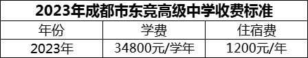2024年成都市東競高級中學(xué)學(xué)費多少錢？