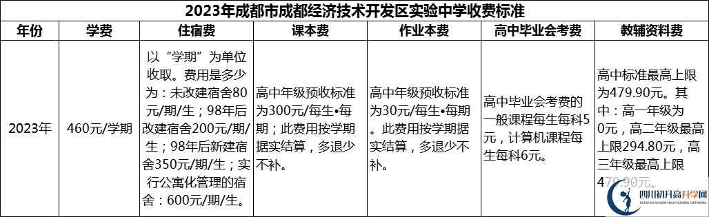 2024年成都市成都經(jīng)濟(jì)技術(shù)開發(fā)區(qū)實(shí)驗(yàn)中學(xué)學(xué)費(fèi)多少錢？