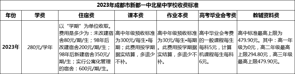 2024年成都市新都一中北星中學(xué)校學(xué)費多少錢？