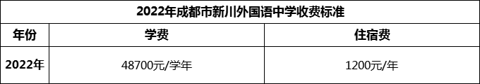 2024年成都市新川外國語中學(xué)學(xué)費(fèi)多少錢？