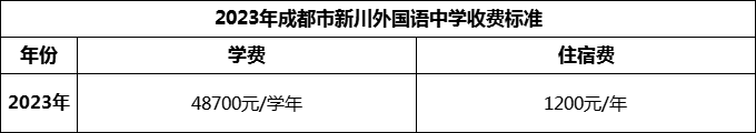 2024年成都市新川外國語中學(xué)學(xué)費(fèi)多少錢？