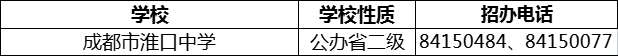 2024年成都市淮口中學(xué)招辦電話是多少？