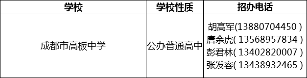 2024年成都市高板中學(xué)招辦電話是多少？