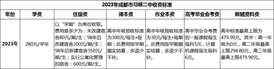2024年成都市邛崍二中學(xué)費多少錢？
