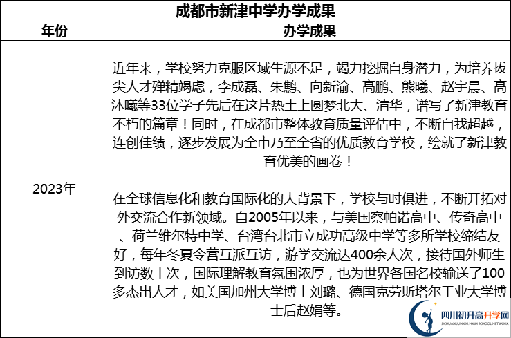 2024年成都市新津中學升學率怎么樣？